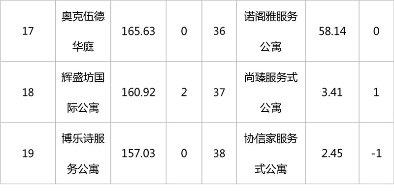 2019年1月集中式长租公寓品牌影响力榜单-11.jpg
