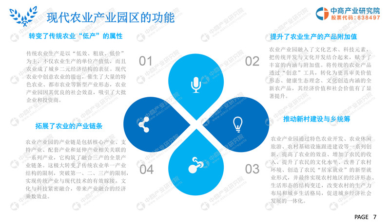 2019年现代农业产业园市场前景研究报告-7.jpg