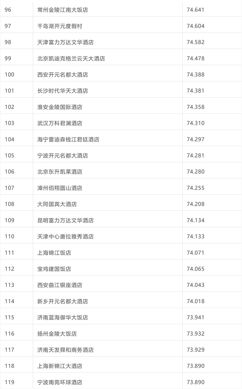 排名-5.jpg