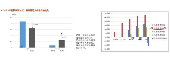 人参酵素活性实验证明:.jpg 人参酵素活性实验证明:.jpg
