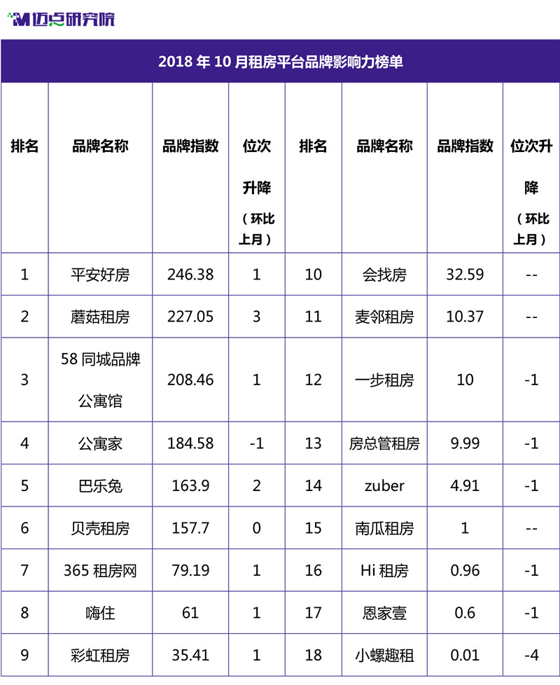 2018年10月在线短租品牌影响力榜单-3.jpg