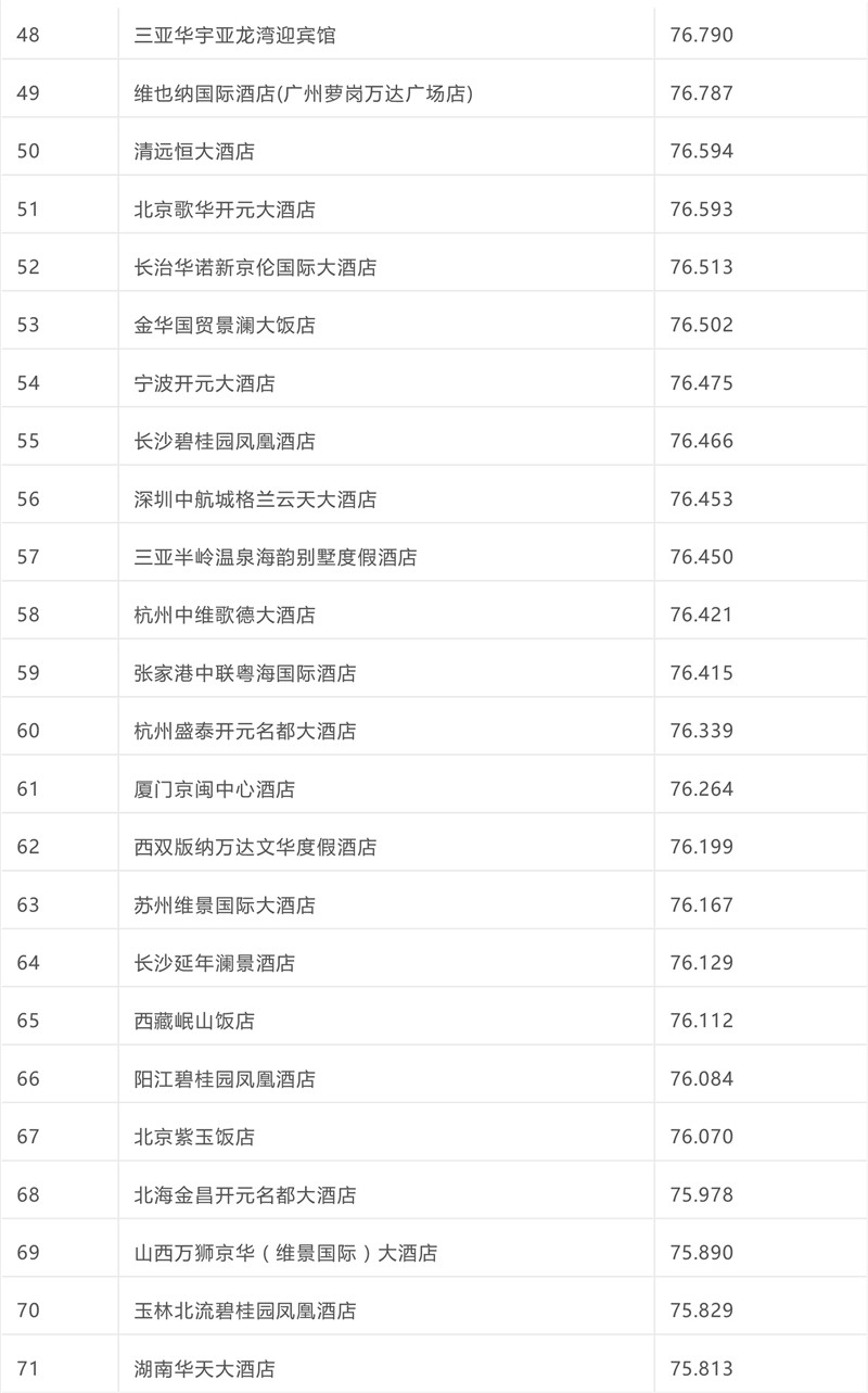 排名-3.jpg