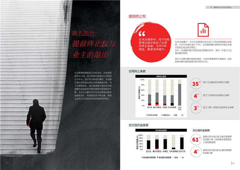 2018亚太区酒店管理合同研究报告-17.jpg