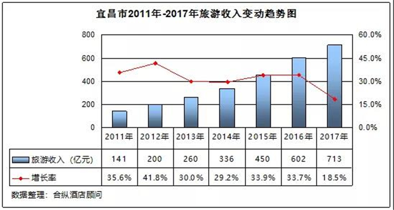 宜昌发展和GDP_宜昌市2019年国民经济和社会发展统计公报(2)