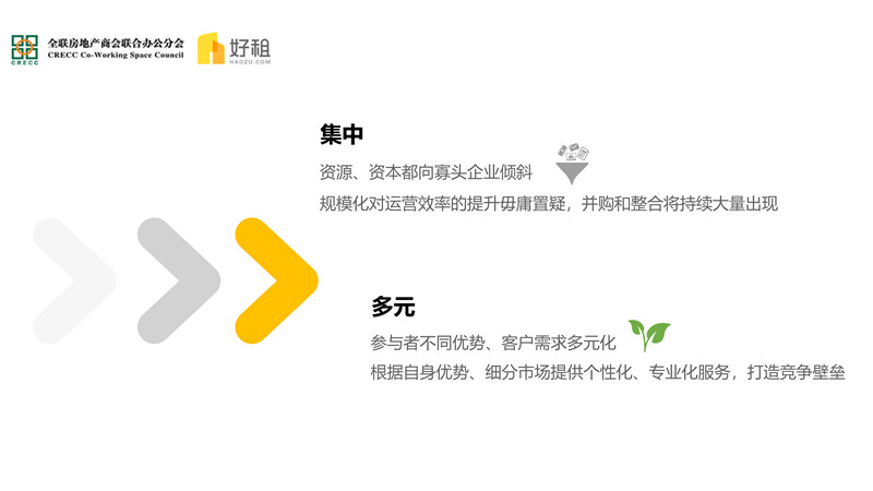 集中与多元——2018联合办公市场研究报告-36.jpg