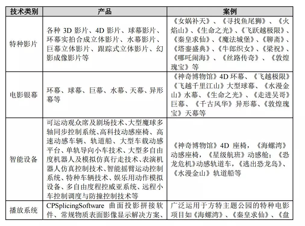 华强方特,“下沉”市场的迪士尼?