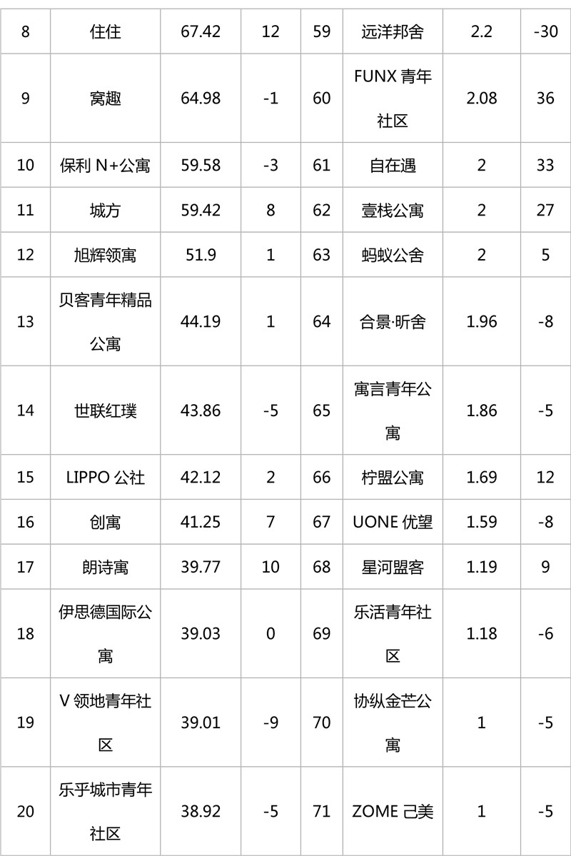 2019年1月集中式长租公寓品牌影响力榜单-2.jpg