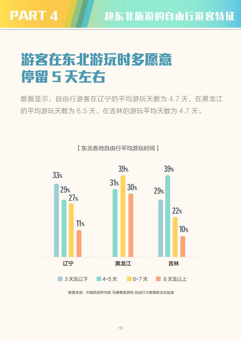 中国省域自由行大数据系列报告之东北地区-2-18.jpg