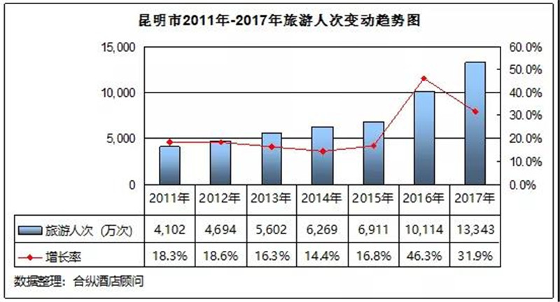 往年昆明gdp_昆明gdp分布图