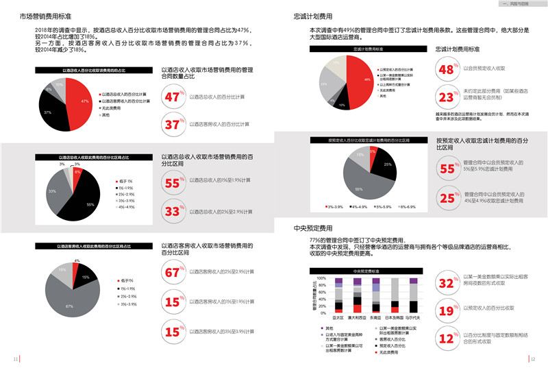 2018亚太区酒店管理合同研究报告-9.jpg