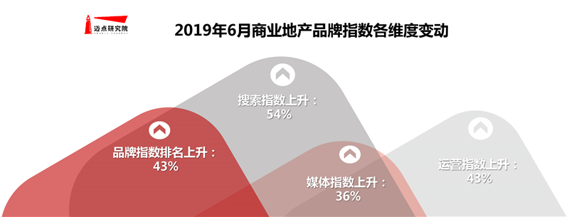 6月商业地产图片-9.jpg
