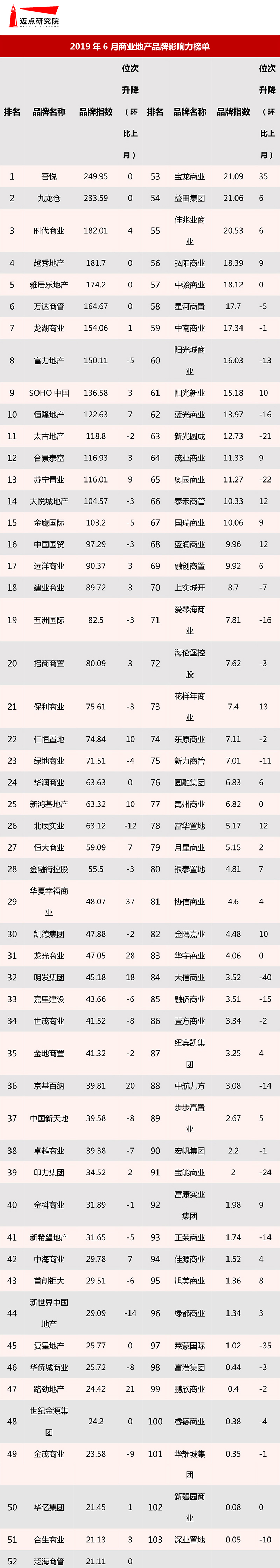 2019年6月商业地产品牌发展报告-7.jpg