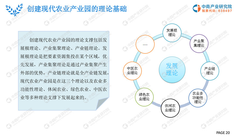 2019年现代农业产业园市场前景研究报告-20.jpg