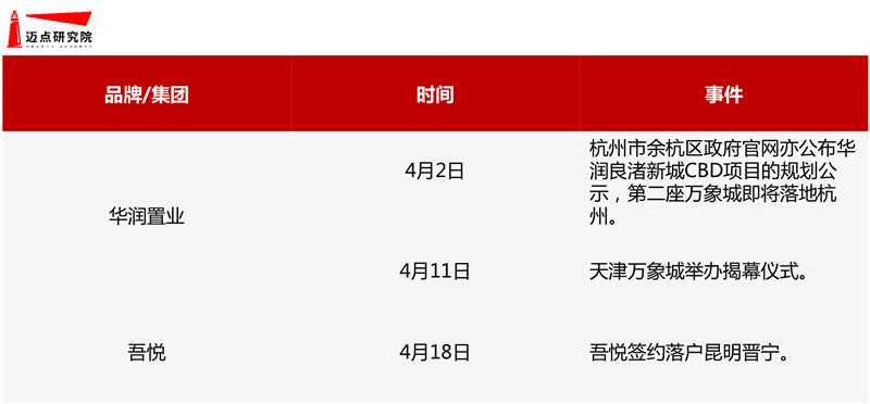 4月商业地产图片-3.jpg