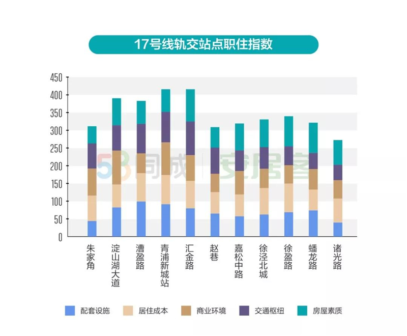 青浦区2021年gdp