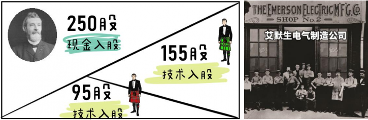 百年“新”公司很牛,创业飞达“永”相随 百年“新”公司很牛,创业飞达“永”相随