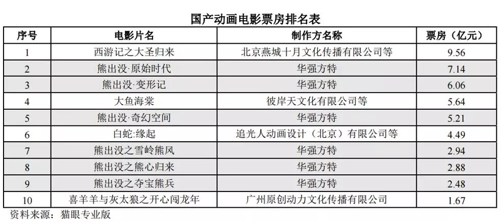 华强方特,“下沉”市场的迪士尼?