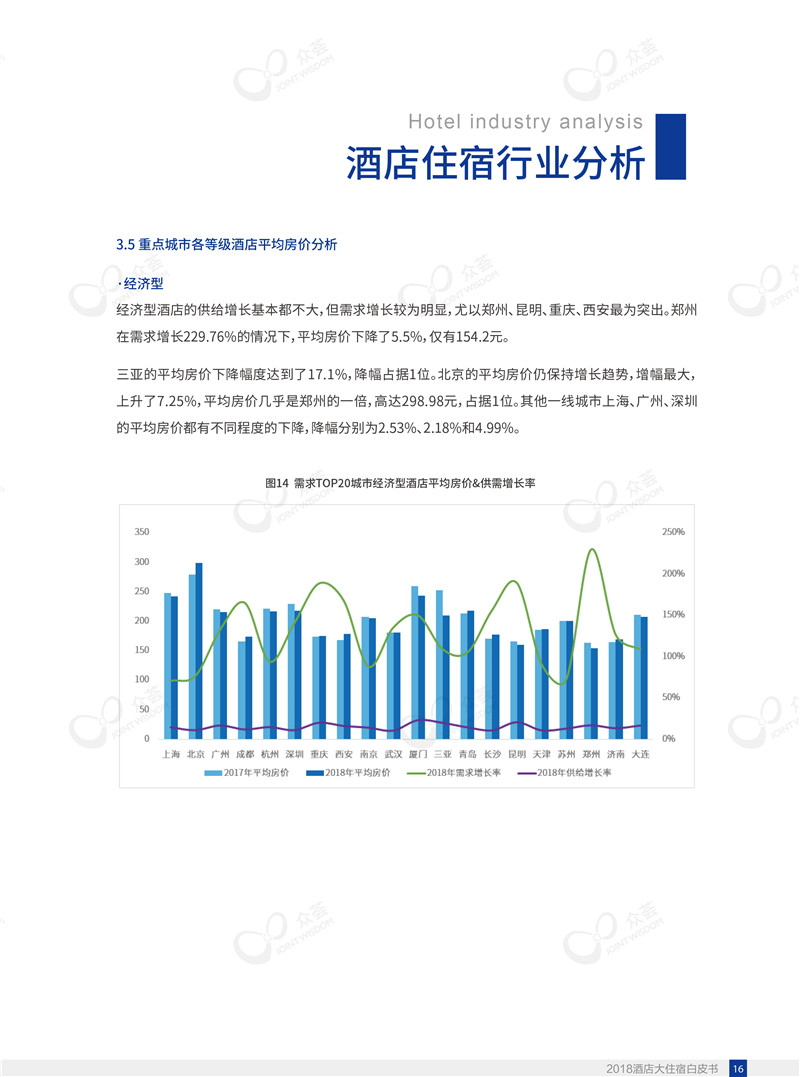 2018酒店大住宿白皮书-众荟信息-20.jpg
