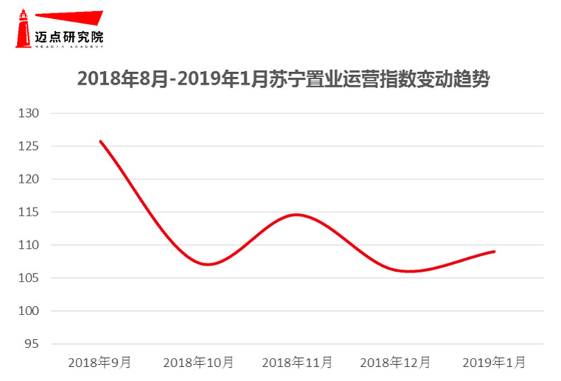 苏宁置业排名_苏宁置业