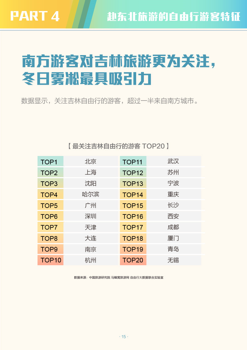 中国省域自由行大数据系列报告之东北地区-2-17.jpg