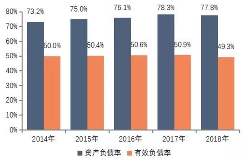 2019年房地产企业gdp_2019年中国gdp增长率