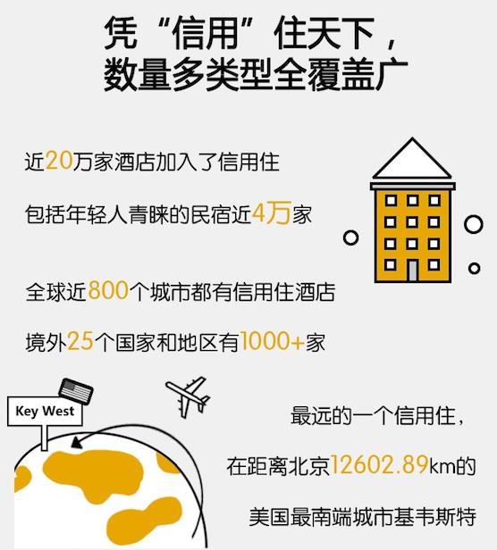 这届男人值得信任?飞猪《“信用住”旅行报告》来揭秘 这届男人值得信任?飞猪《“信用住”旅行报告》来揭秘