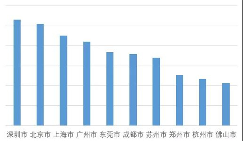 2019广州市人口准入_广州大幅放宽外资准入限制及外资股比(3)