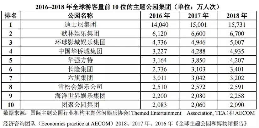 华强方特,“下沉”市场的迪士尼?