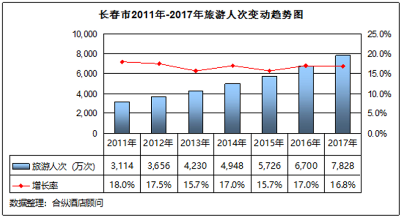 2017长春gdp_长春2017模特(3)