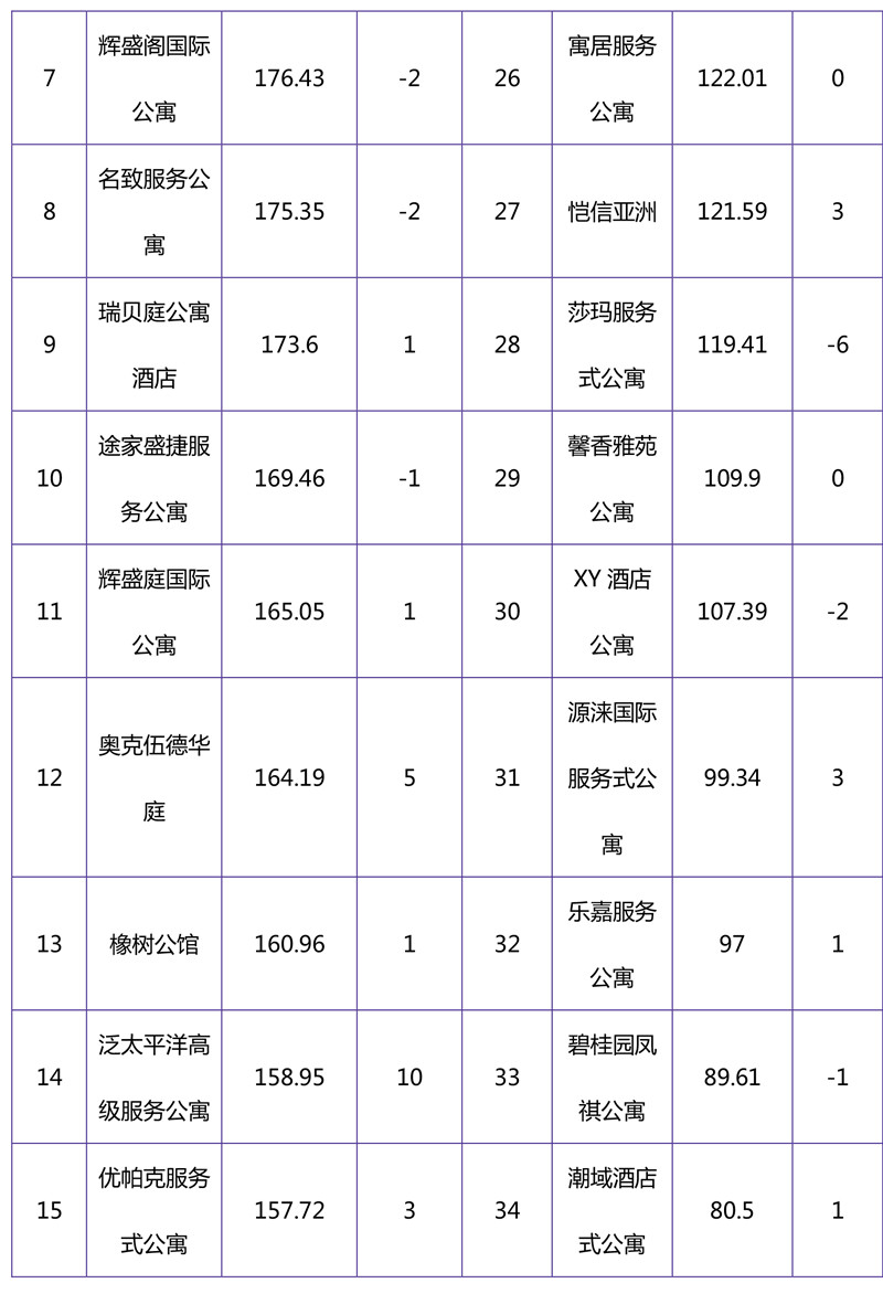 2018年11月集中式长租公寓品牌影响力榜单-10.jpg