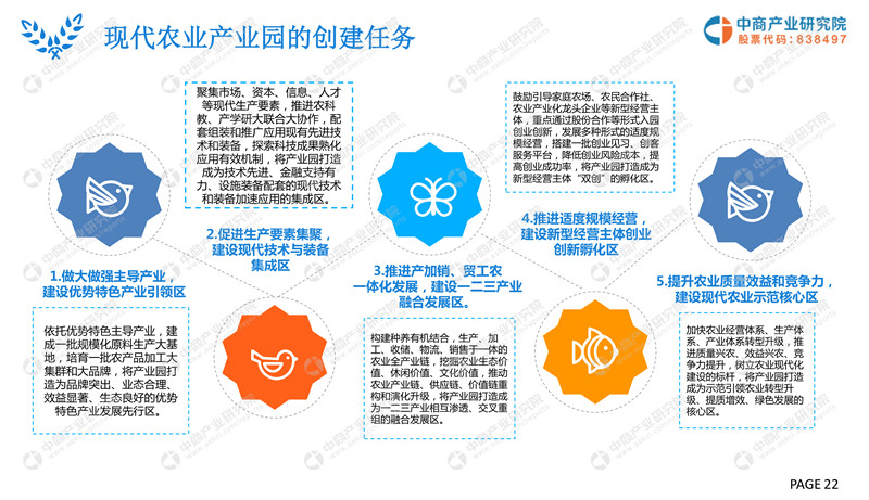 2019年现代农业产业园市场前景研究报告-22.jpg