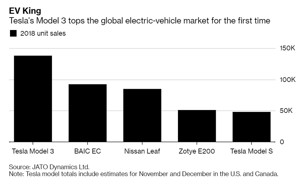 ǰ | ˹Ƴ3.5ԪModel 3Ĵ۲ֹȫص
