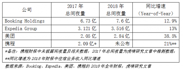 meituan190318c