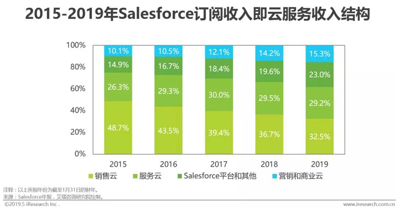 软件占gdp_中国制造业占gdp比重(3)