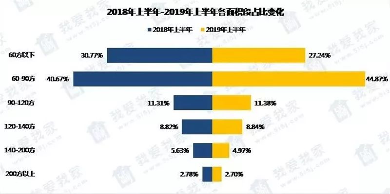 杭州外来人口_杭州楼市现状 人口流入第一,房价如日中天(2)