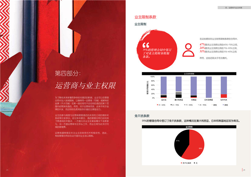 2018亚太区酒店管理合同研究报告-15.jpg